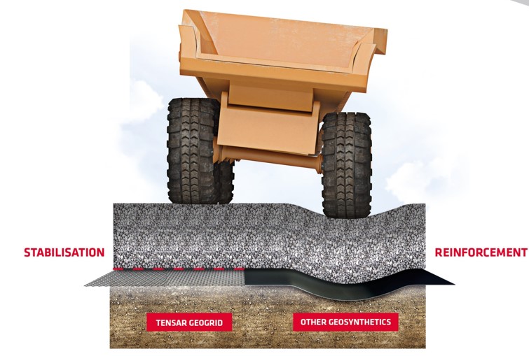 Why tensile strength is not a good measure of stabilising geogrid performance