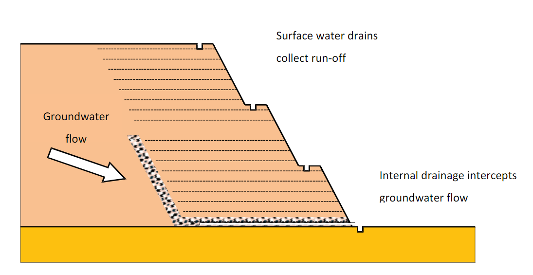 What Is Pore Water Pressure In Soil